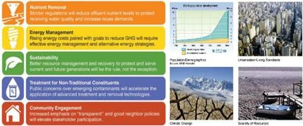 Why Was Wastewater Treatment Initiated & What Is Its Purpose?